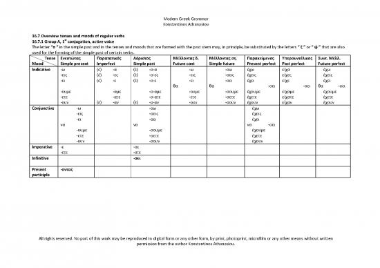 picture Modern Greek Grammar 101522 | Overv Verbs Tenses Moods