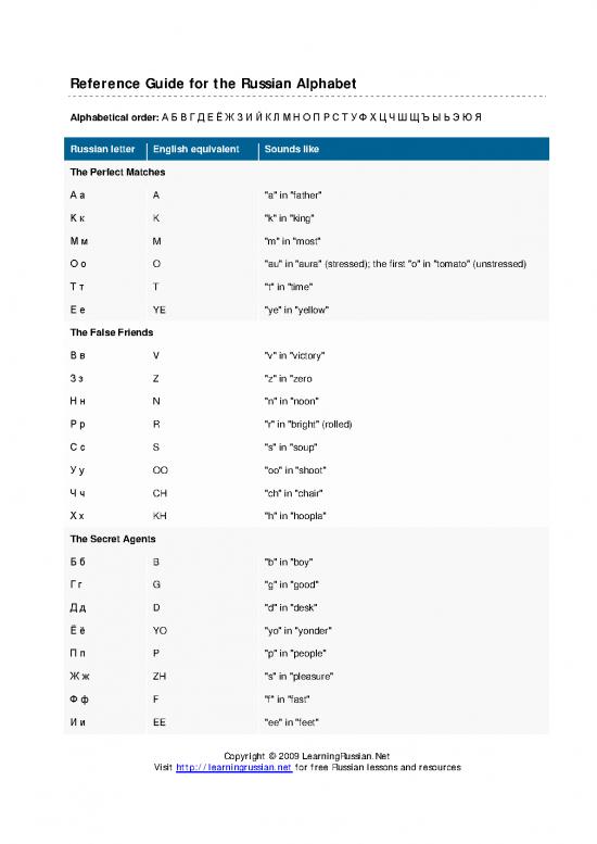picture1_Russian Alphabet Pdf 99715 | Russian Alphabet Guide
