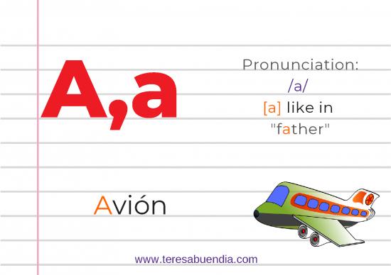 picture Spanish Pdf 100663 | Spanish Alphabet