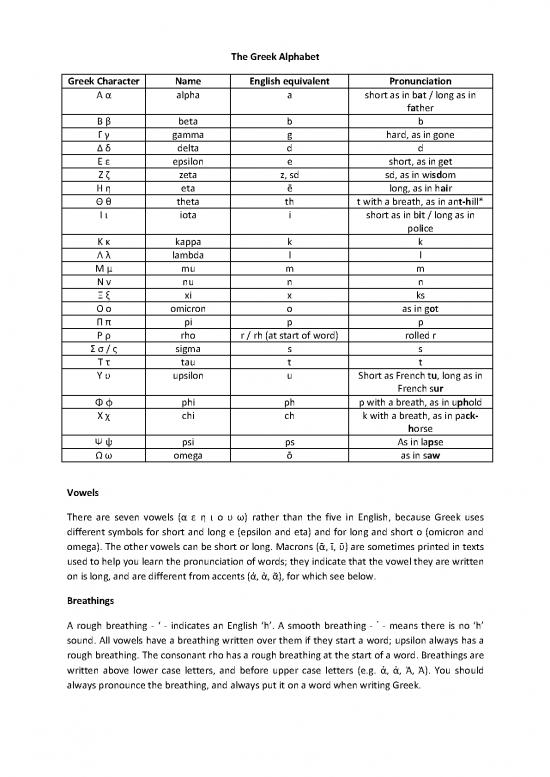 picture Greek Alphabet Pdf 101523 | The Ancient Greek Alphabet