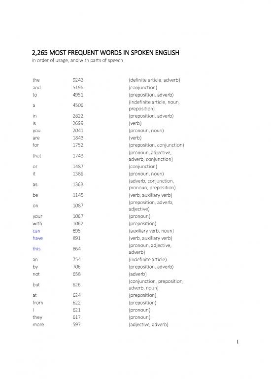 picture_2265 Most Frequent English Words