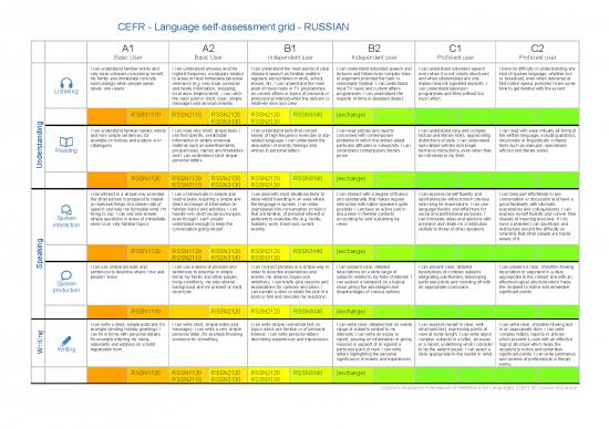 picture1_Language Pdf 102616 | Cefr Mapping Russian For Web(1)