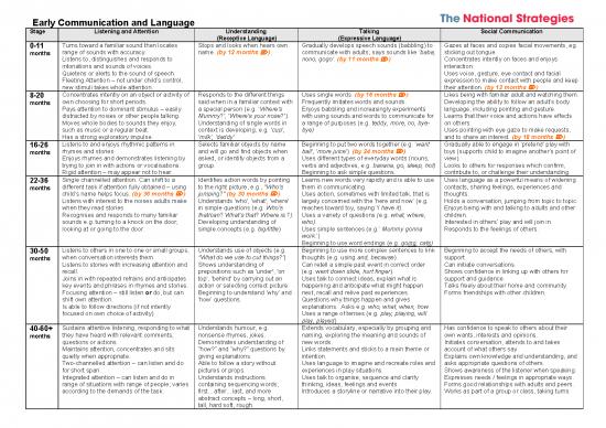 picture1_Pdf Language 104209 | Ecat Child Monitoring Tool1