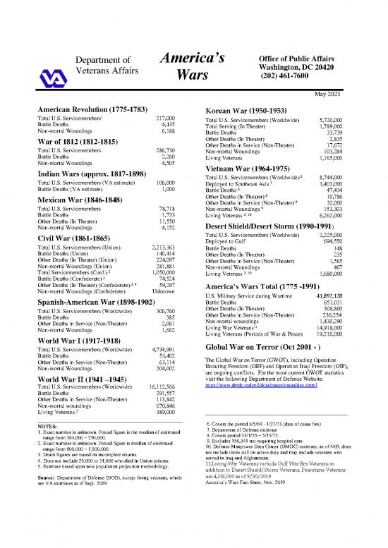 picture1_Korean Pdf 103758 | Fs Americas Wars