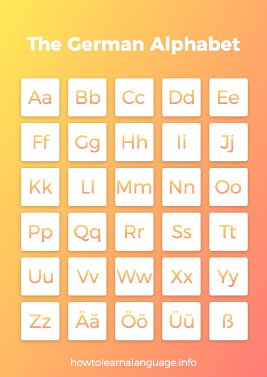 picture1_German Alphabet Pdf 104296 | German Alphabet
