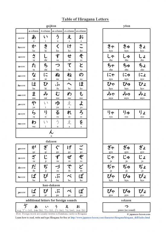 picture1_Hiragana Table
