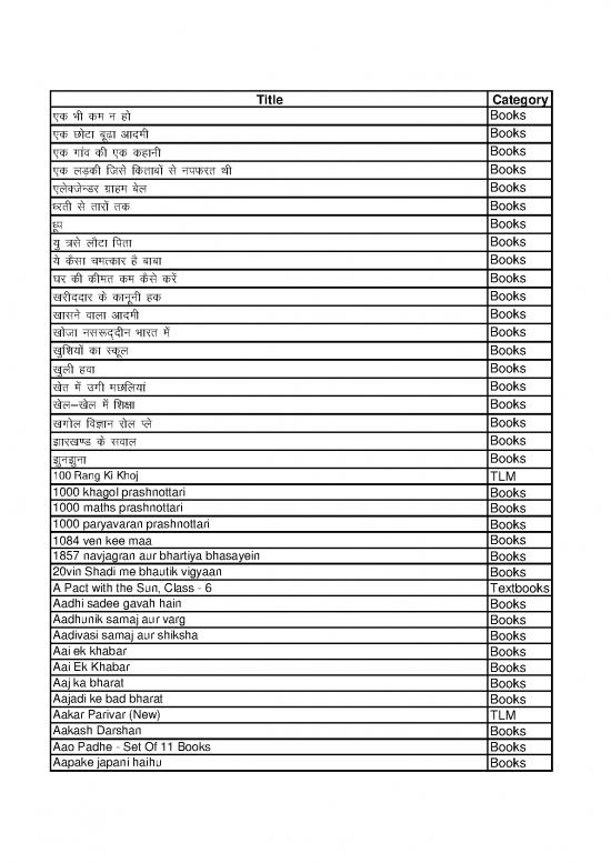 picture_List Of Resources Bhakhara Tlc Library
