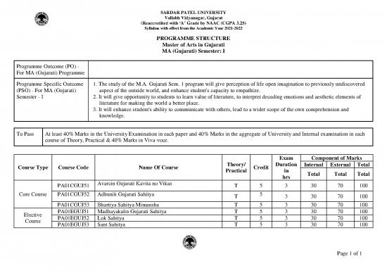 picture1_Study Pdf 102601 | Ma Gujarati Se1   Programme Structure