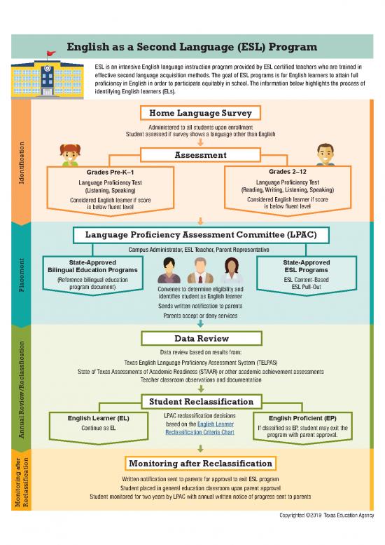 picture Language Pdf 103680 | Parents And Family Eslchart 5 21 19