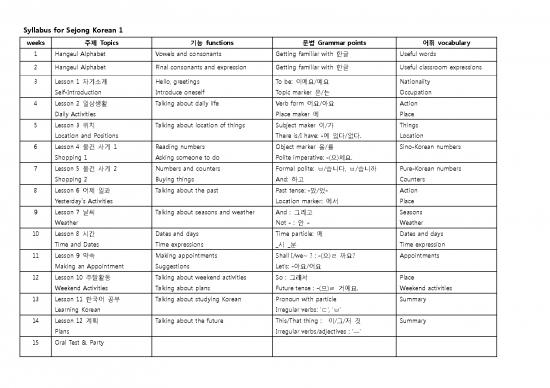 picture1_Korean Vocabulary Pdf 102294 | Syllabus For Sejong Korean 1fri