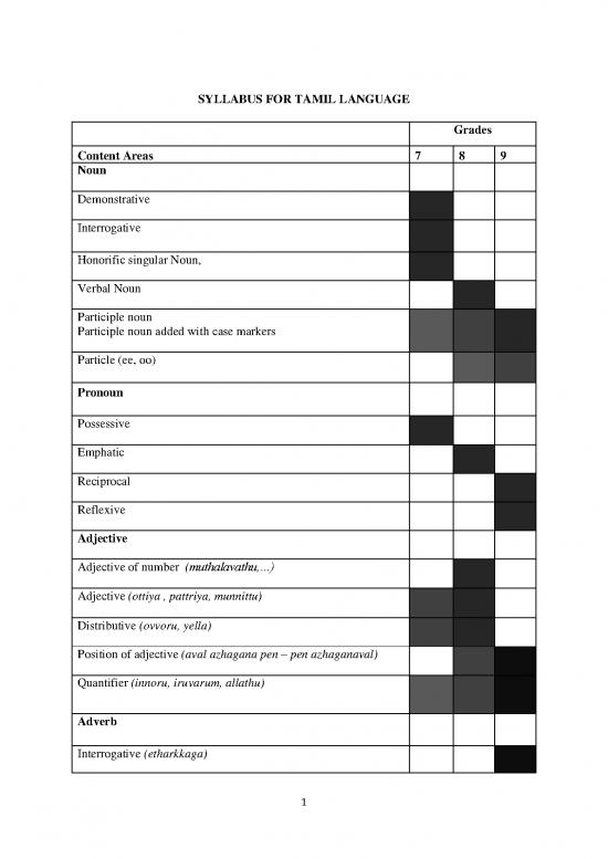 picture_Language Pdf 103245 | Tamil Syllabus  Grammar Grades 7