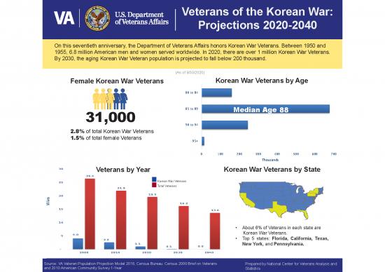picture1_Korean Pdf 103757 | Veterans Of Korean War