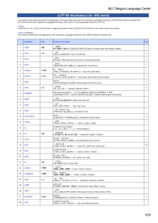 picture1_Language Pdf 103266 | Vocabulary Of Jlpt N5