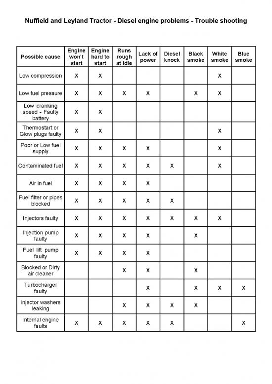 picture_Diesel Pdf 107086 | Diesel Engine Problems
