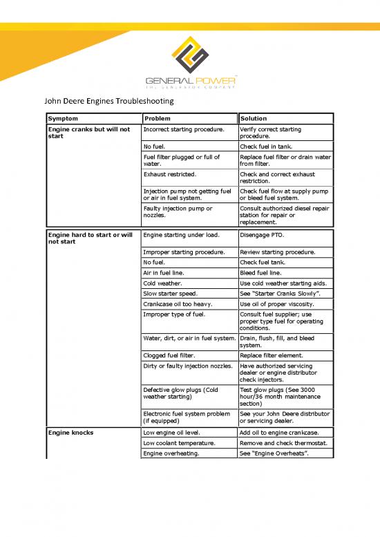 picture_Diesel Pdf 106923 | John Deere Engine Troubleshooting