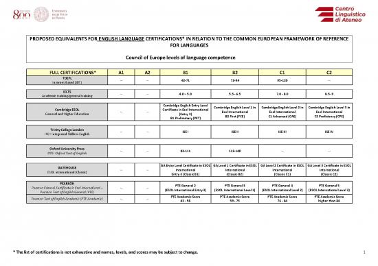 picture_Education Pdf 105364 | Table Of Language Certifications