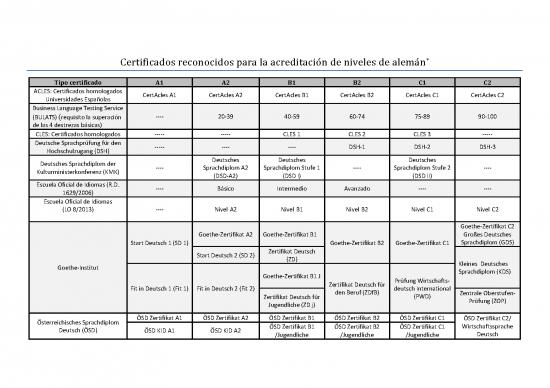 picture_Tfe   Competencia Aleman