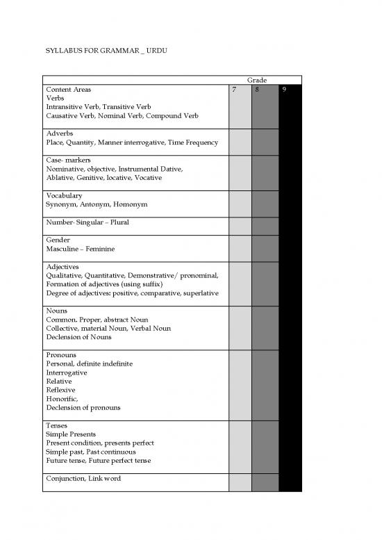 picture_Urdu Grammar Syllabus