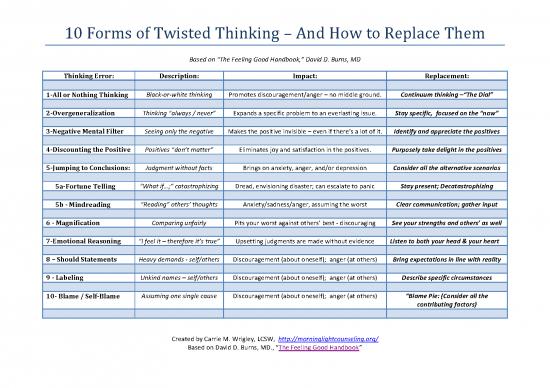 picture Therapeutic Communication Pdf 107307 | 10 Forms Of Twisted Thinking