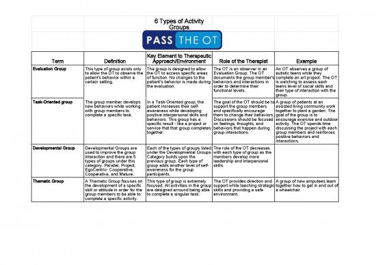 picture1_Art Therapy Pdf 107552 | 6 Types Of Activity Groups
