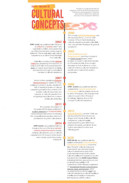 picture_Otpf Pdf 108231 | Otpf Timeline 1