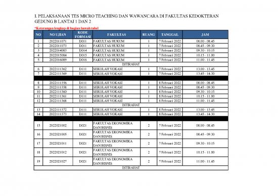 picture Micro Teaching Pdf 112349 | 20220203 Jadwal Tes Micro Teaching, Wawancara Dan Psikiatri  Seleksi Calon Pu Non Asn Dosen 2022 Ok