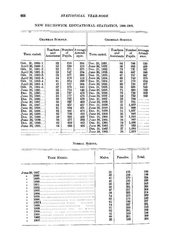picture1_Educational Statistics Book Pdf 113798 | 190306820666  666