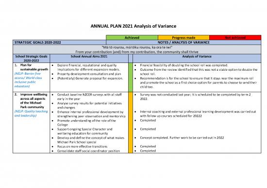 picture1_Education Pdf 112431 | 2021 Annual Plan Analysis Of Variance