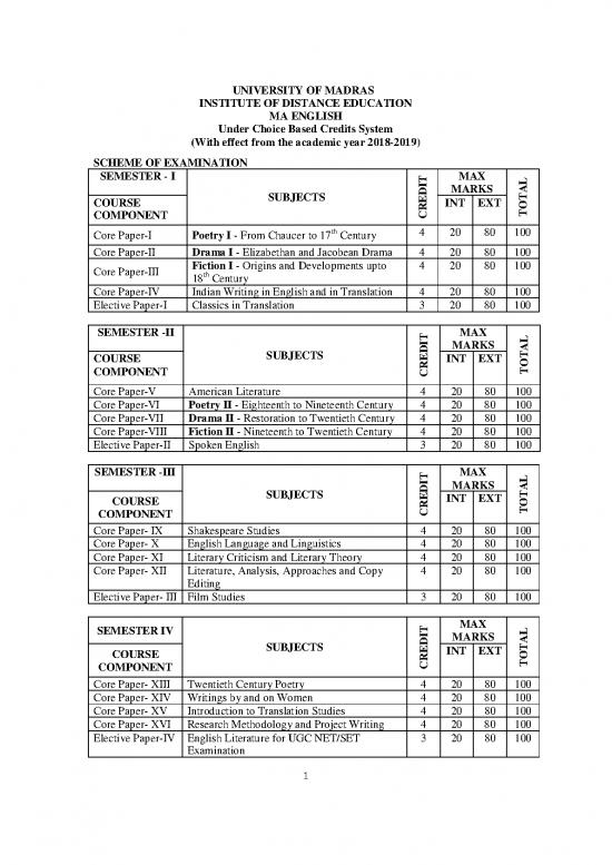 picture1_Academic Pdf 114715 | 54 Ma English University Of Madras Syllabus