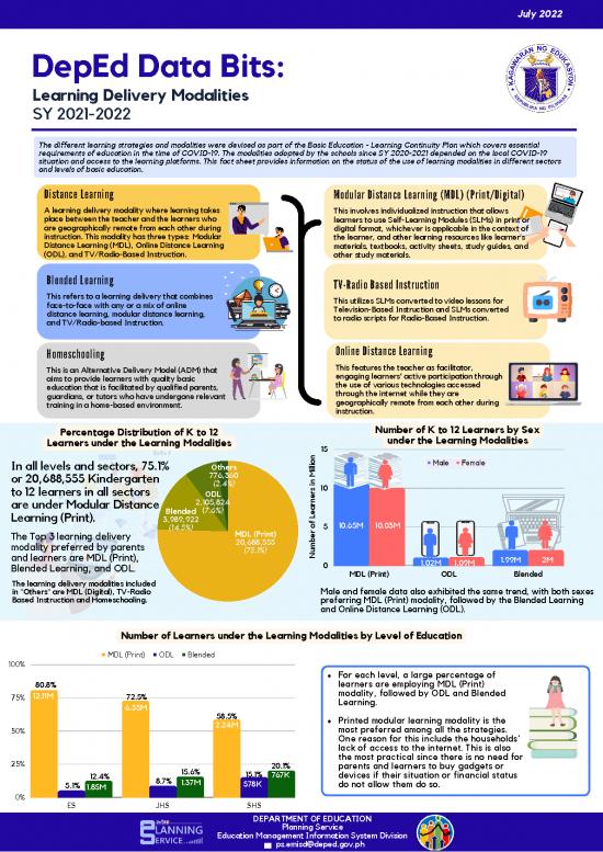 picture Education Pdf 113094 | 7 Databits Learning Delivery Modalities Jul