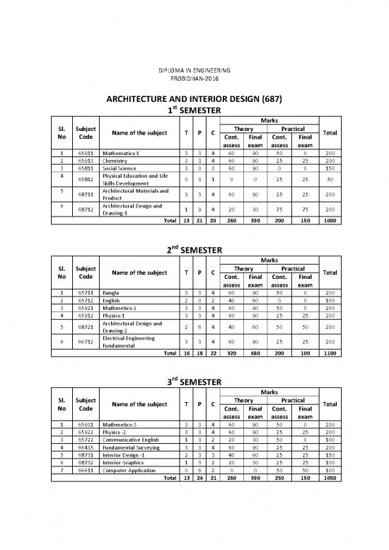 picture1_Education Pdf 113225 | Architecture And Interior Design