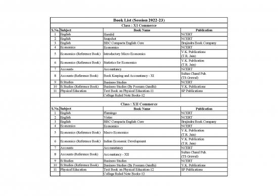 picture_Education Pdf 112845 | Book List Class 11 And 12