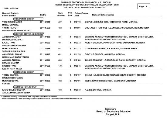 picture_Pdf Certificate Online 114932 | Districts2022