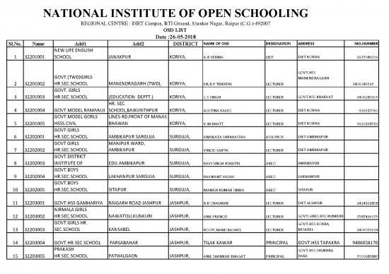 picture_Education Pdf 112694 | Districtwiseosdlistwithmob No  27 0518