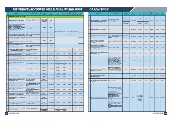 picture1_Medicine Pdf 114492 | Fee Structure 2020 21