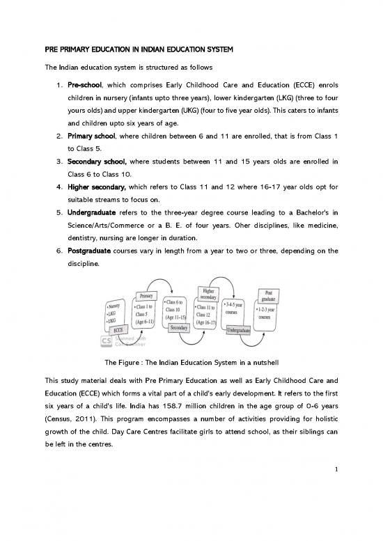 picture1_Medicine Pdf 114528 | Pre Primary Education (pg 2nd)