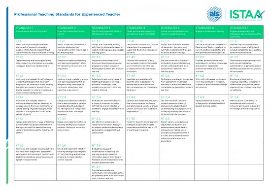 picture1_Learning Pdf 112903 | Professional Teaching Standards For Et
