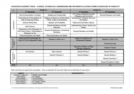 picture1_General Science Pdf 114710 | Science Technology Engineering And Mathematics Stem Strand