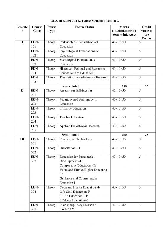 picture_Education Pdf 112985 | Syllabus Maeducatio 2020 2021