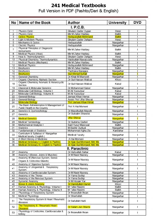 picture_Medical Textbooks Pdf 115257 | 2020 5 14 241 Dvd List Eng