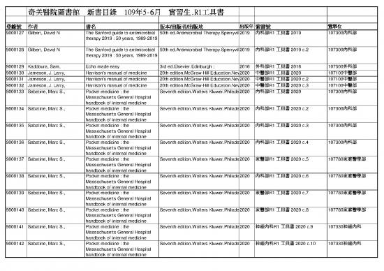 picture_Harrison Internal Medicine Pdf 115471 | 2020年05 6月中西文pgyr1新書目錄
