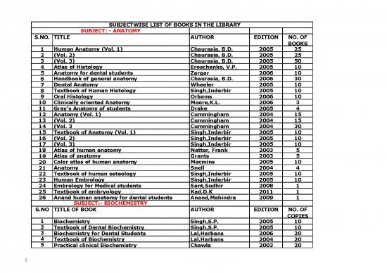 picture_2 (c) Subjectwise List