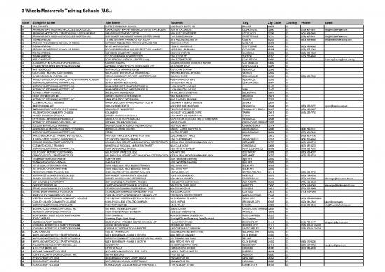 picture1_Motorcycle Pdf 116528 | 3 Wheels Motorcycle Training Schools Updated Feb 5 2014
