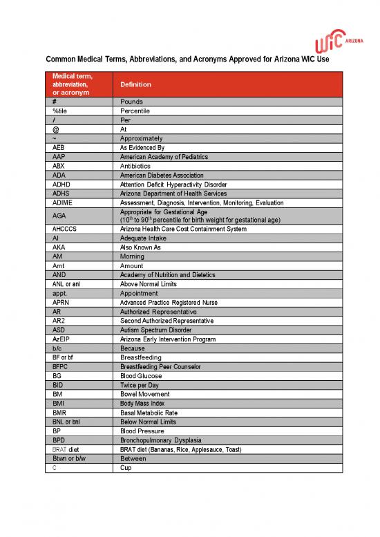 picture1_Medical Terms Pdf 115240 | Approved Abbreviations