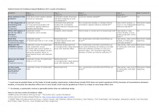 picture1_Oxford Medicine Pdf 116297 | Cebm Levels Of Evidence 1