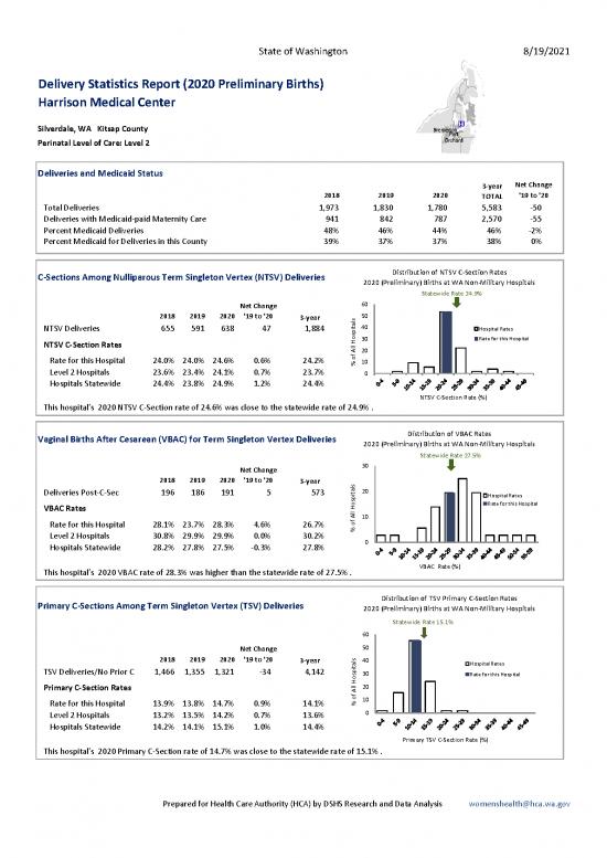 picture1_Report Pdf 115521 | Delivery Statistics Harrisonmedicalcenter Silverdale