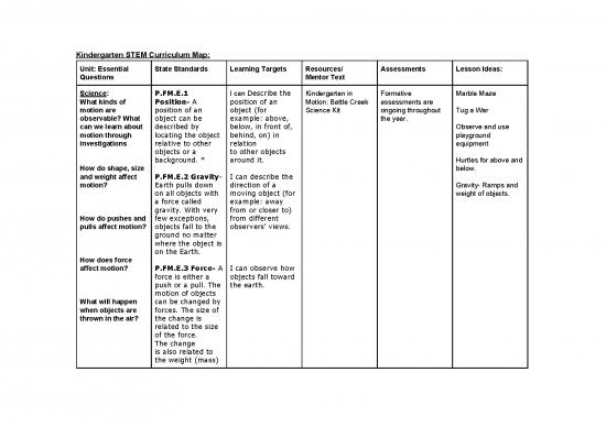 picture1_Earth Moving Equipment Pdf 115077 | Elementary Stem Curriculum