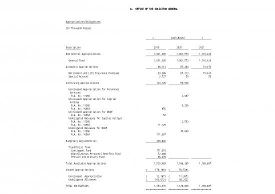 picture_Justice Pdf 114980 | Fy 2021 Approved Budget And Targets (nep)