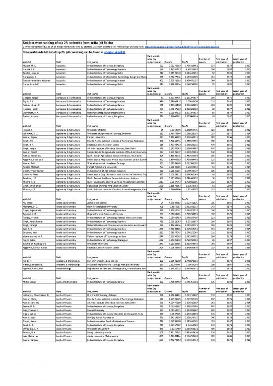 picture1_Study Pdf 115112 | Indiansworldranking