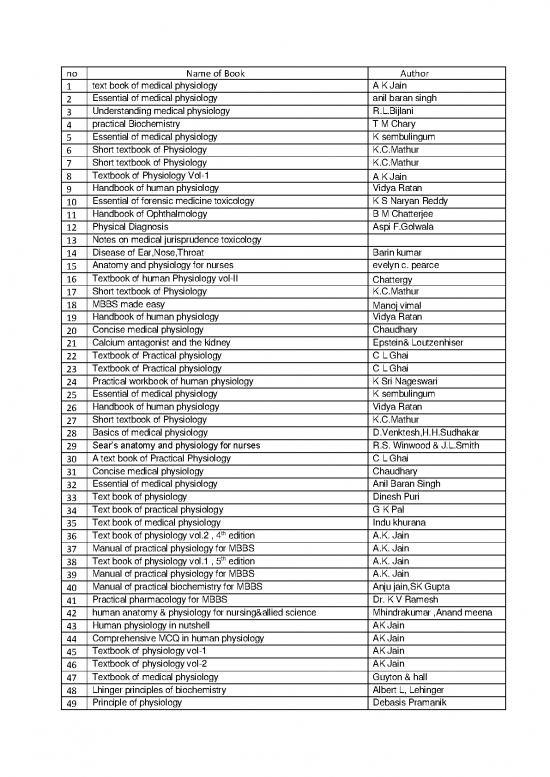 picture_Medicine Pdf 115267 | Latest Complementory Bool List